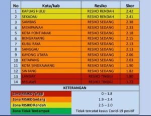 Melawi Zona Merah, Satgas Covid-19 Kabupaten Melawi Kembali Terbitkan Surat Edaran PPKM