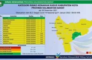 Melawi Zona Hijau Covid-19, Berdasarkan Data distribusi pemetaan zonasi yang dikeluarkan Satgas Covid-19 Nasional