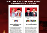 KPU Kabupaten Melawi Umumkan Daftar Pasangan Calon Pilbup 2024 Beserta Visi Misi