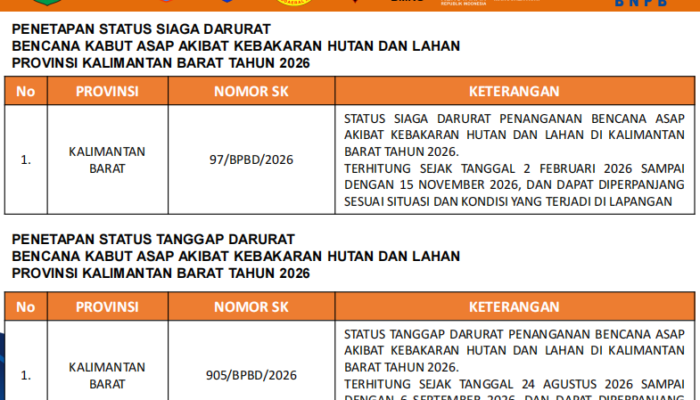 Kalbar Masuk Status Tanggap Darurat Bencana Asap Akibat Karhutla hingga 6 September 2026