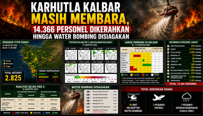Karhutla Kalbar Masih Membara, 14.366 Personel Dikerahkan dan Water Bombing Terus Disiagakan