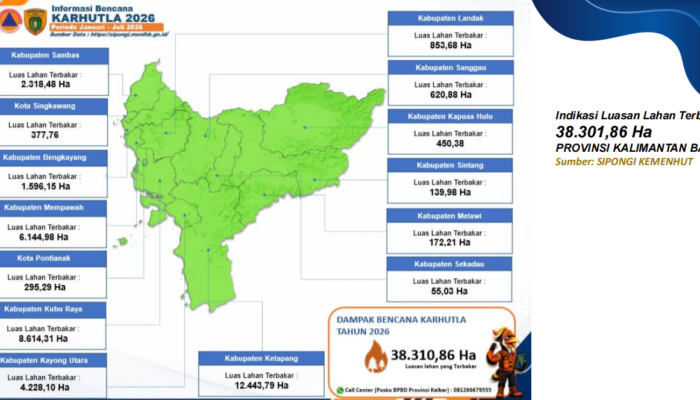 Karhutla Kalbar Meningkat, 42.862 Hotspot Terdeteksi hingga 21 Agustus 2026