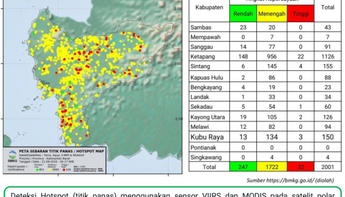 Alarm Karhutla Kalbar! 42.862 Hotspot Terdeteksi, Luas Lahan Terbakar Capai 38.301 Hektare, Ketapang Jadi Wilayah dengan Titik Panas Tertinggi