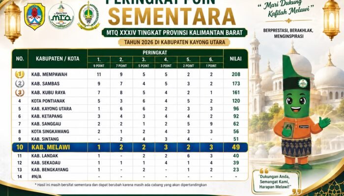 MTQ XXXIV Kalbar 2026: Melawi Naik ke Posisi 10 Klasemen Sementara, Perjuangan Menuju Peringkat Lebih Baik Berlanjut