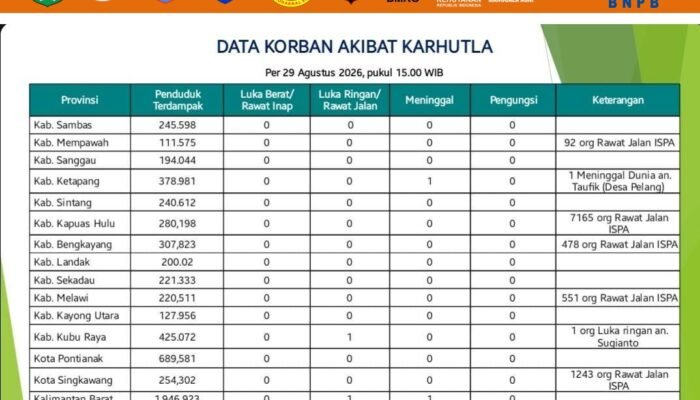 Dampak Karhutla: 1,9 Juta Warga Kalbar Terdampak, Status Tanggap Darurat Diperpanjang Hingga 6 September