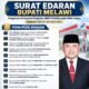 Bupati Melawi Terbitkan Surat Edaran Pengaturan Pembelian Pertalite, Berlaku 12 Oktober 2026
